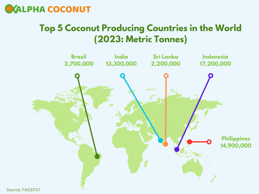 World map showing top 5 coconut producing countries